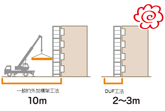 施工較不受場地限制