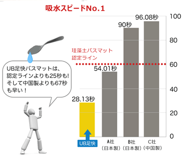 珪藻土壁